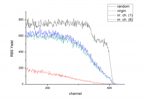 Implementation 1