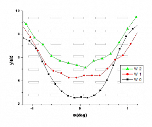 Implementation 9